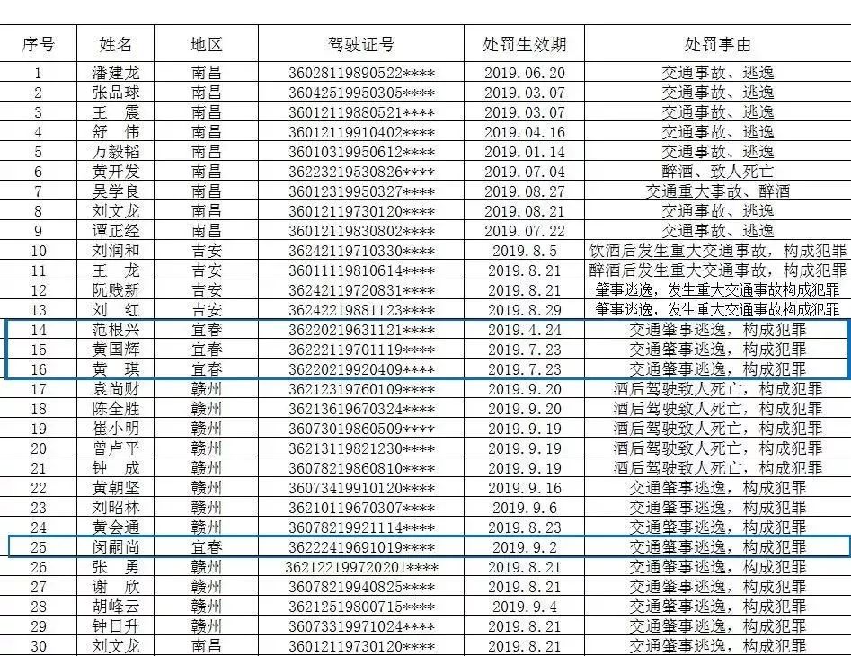 宜春市人口有多少_宜春各地人口普查数据出炉,看看你的家乡有多少人