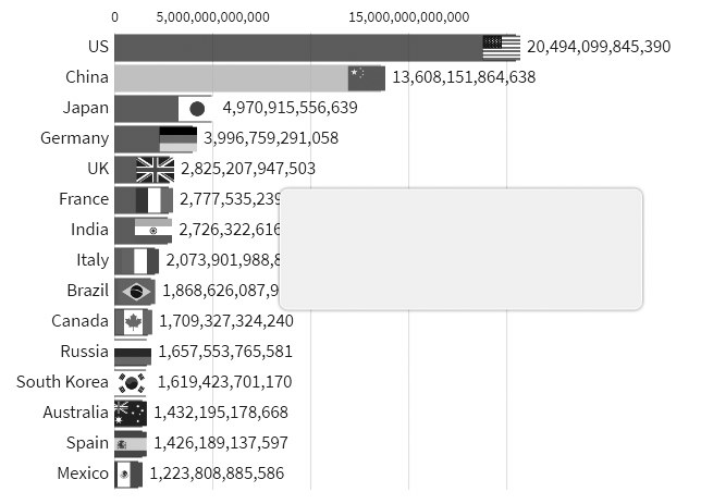 中国gdp图表_三季度增长4.9%中国经济走势图持续向好