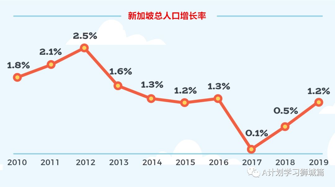 新加坡发布《2019年人口简报》