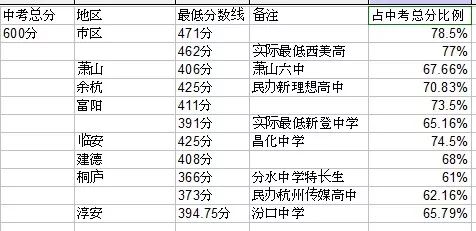 绍兴常住人口_2017年末浙江省常住人口统计公示,绍兴暂排第六位(3)