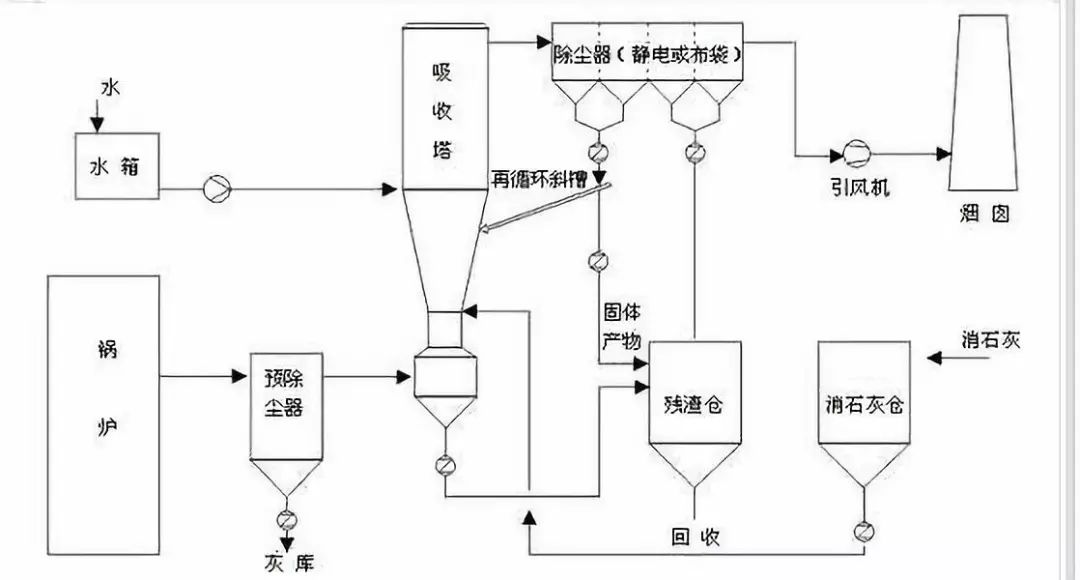 混凝法的原理_混凝法的基本原理是将混凝剂投入废水中.(2)