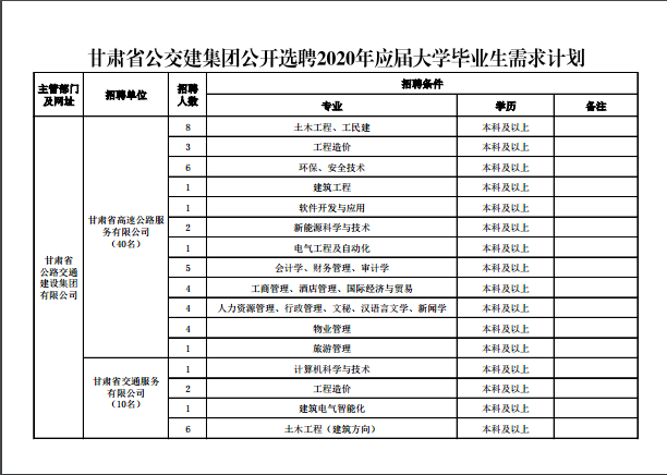 兰州人口有多少2020_兰州到冶力关多少公里(3)