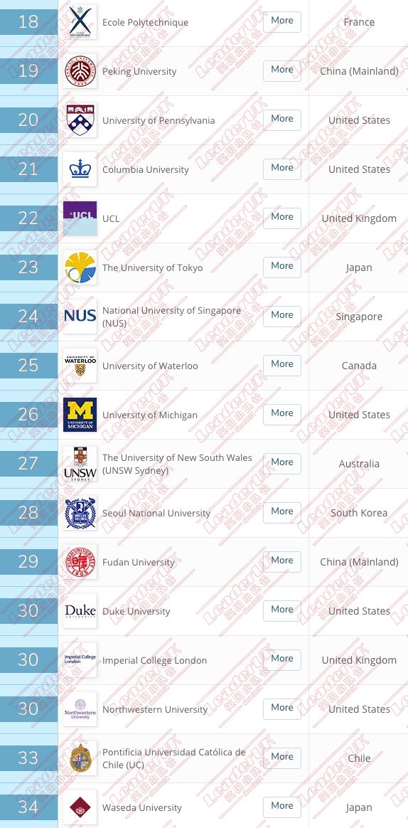 2020就业率排行_QS2020就业力排名公布 澳洲各个大学表现如何