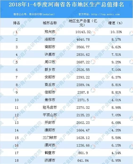 平顶山多少人口_外地人来平顶山3天与3年的区别,你来平顶山几年了(3)