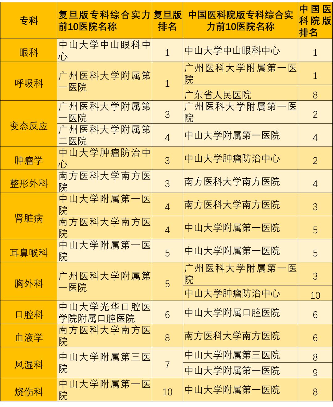 国内眼科医院排名_眼科医院排名图片(2)