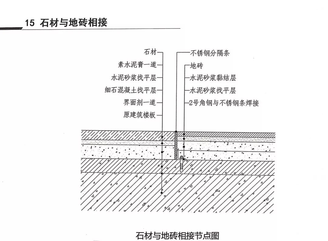 不同位置地面如 地砖铺贴,地板铺设,淋浴房地面等施工,安装工艺;不同