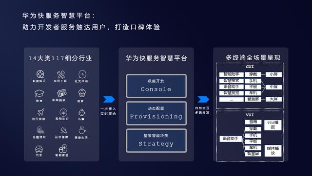 hdd厦门站:华为快服务智慧平台加速智慧化服务生态构建