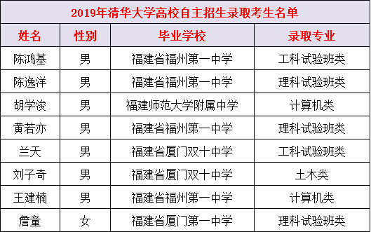 清代人口名册_人口普查(2)