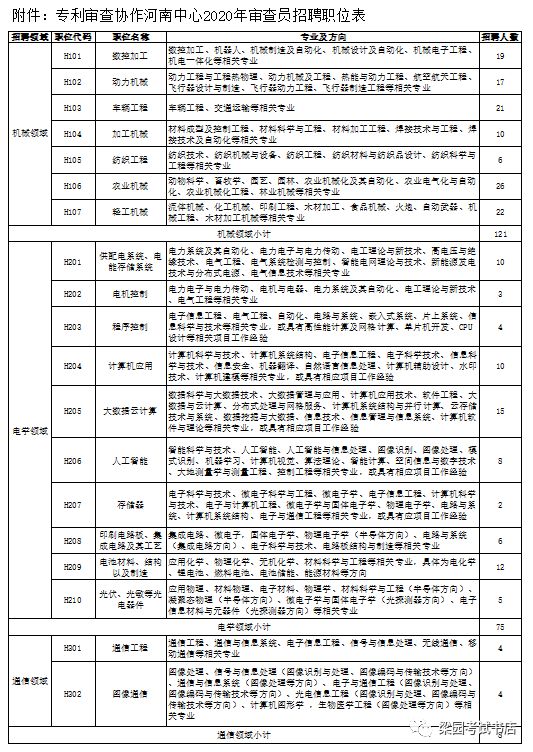 工程人员招聘_北极星2021年电力行业招聘信息汇总 北极星招聘(3)