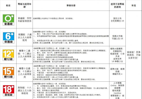 国家敏感人口_人口普查(3)