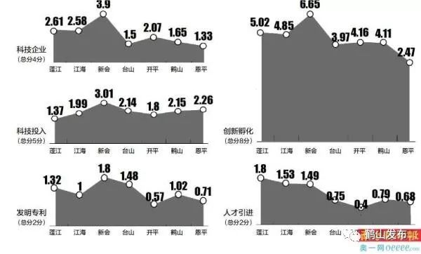 新会古井GDP_古井镇 广东新会(2)