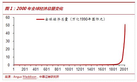 中国经济总量占比全球_大众中国销量全球占比