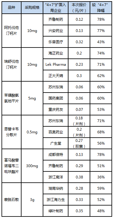 写在医药股的凄风苦雨中