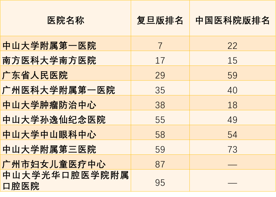 广州医院排名榜_重庆医院排名榜前十名(2)