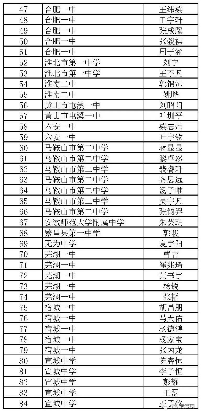 理论物理大学排名_世界排名前100的大学(3)