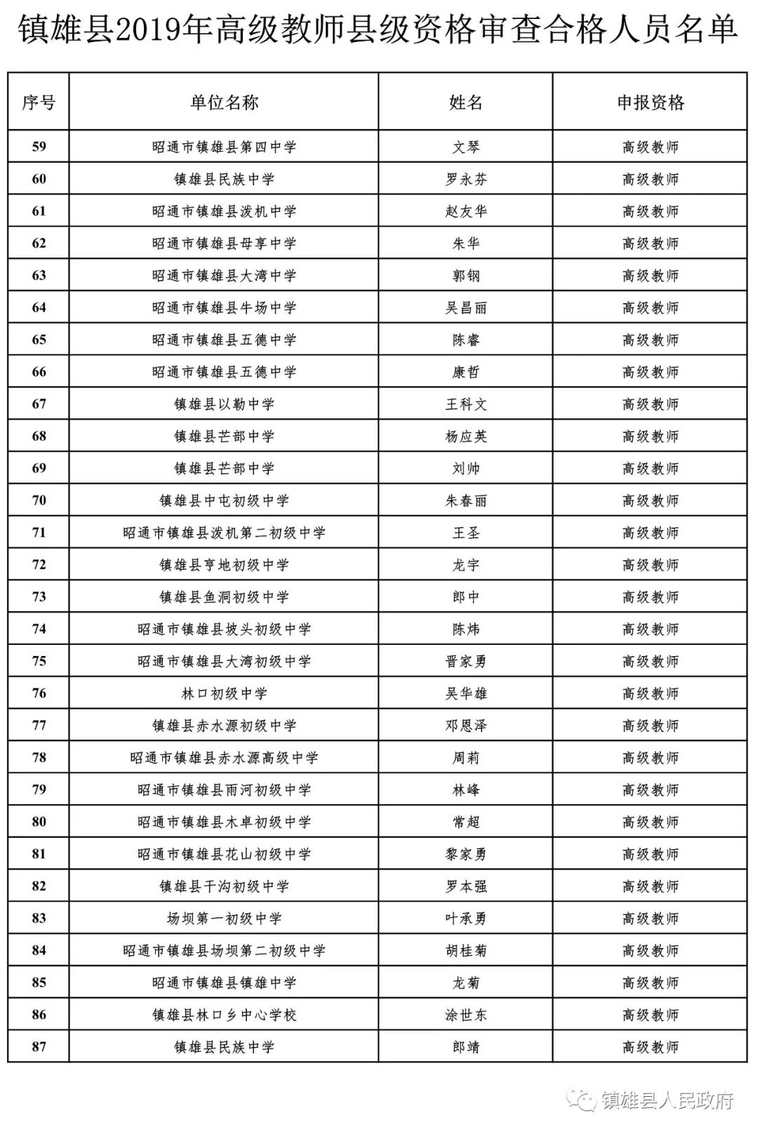 雄县人口排名_雄县地图(2)