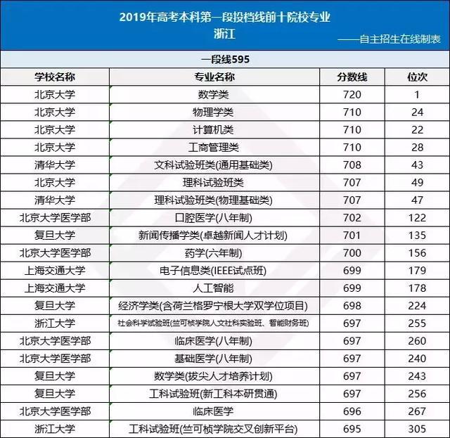 各省高考难度排名_各省高考难度