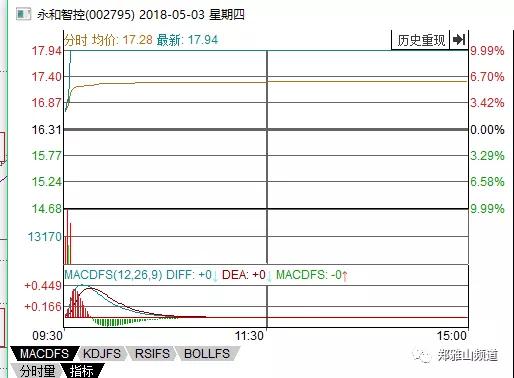 股市制胜绝技之成交量下郑雅山频道