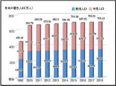 揭阳多少人口_5577814人!揭阳全省第八!(2)