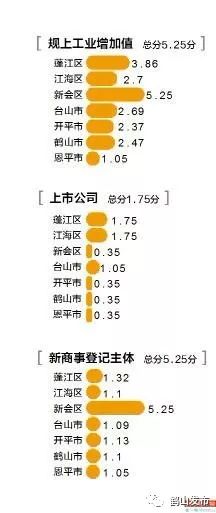 新会中集gdp_新会中集产业园(3)