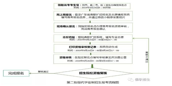 消息!在职员工通过考试就能获得全日制大专学