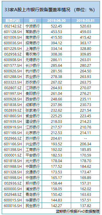 股份银行排名_杭州银行股份有限公司(2)