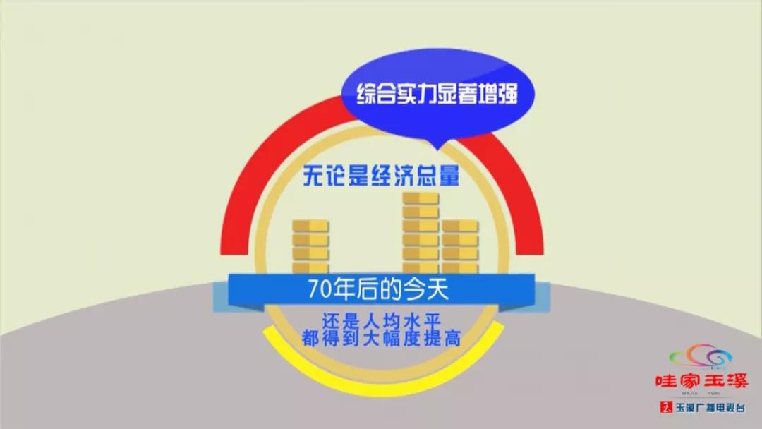 数字看中国70年发展gdp_70年GDP增长2000多倍 从数字看新乡70年发展变化(3)