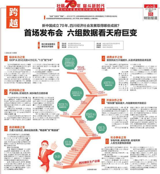 四川省经济总量跃升_四川省地图(3)