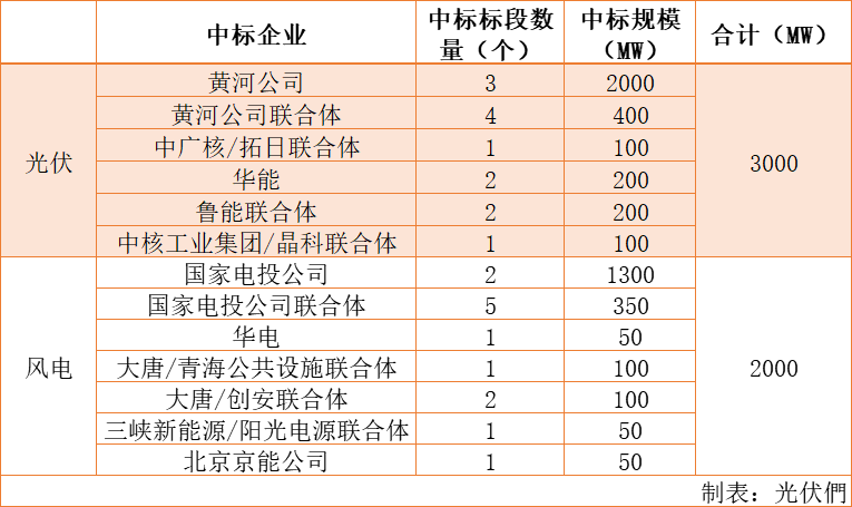 批发订单中标规则是