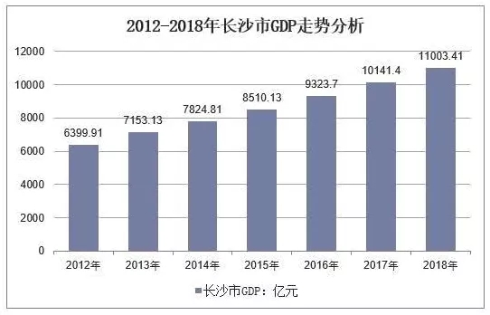 长沙的经济总量_长沙涉外经济学院图片(2)