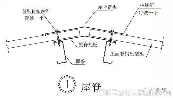 二,屋脊