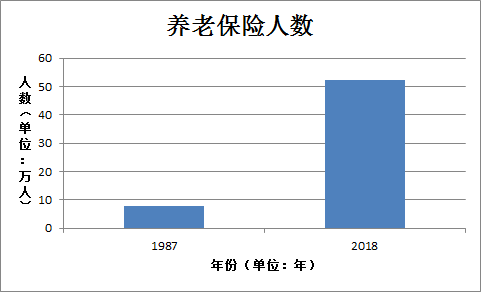人均最低生活保障标准_小康家庭人均收入标准(2)