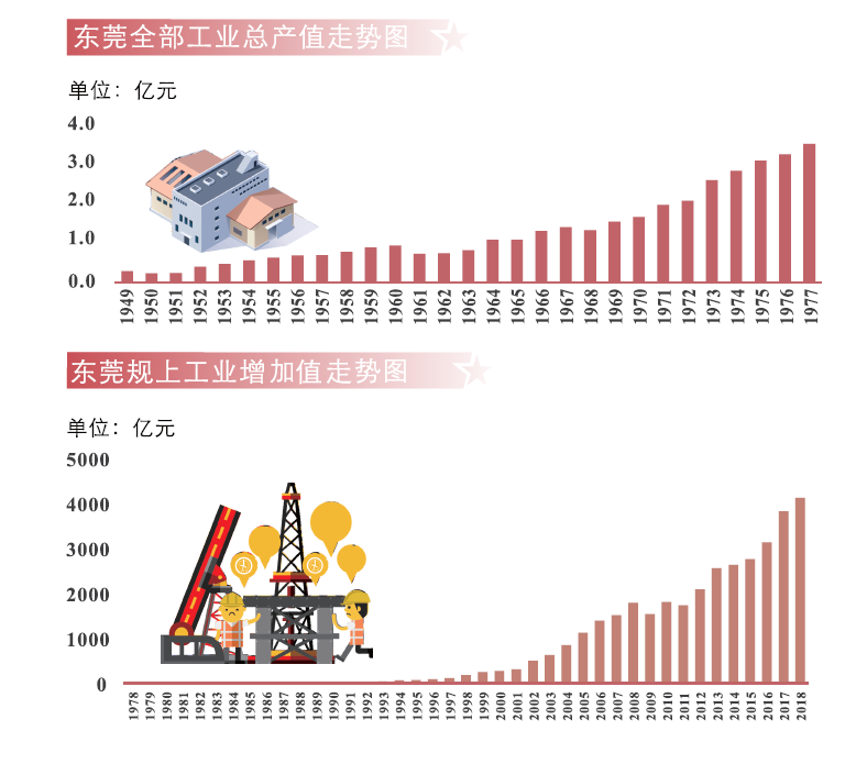 中国经济总量1949至2018_中国地图(3)