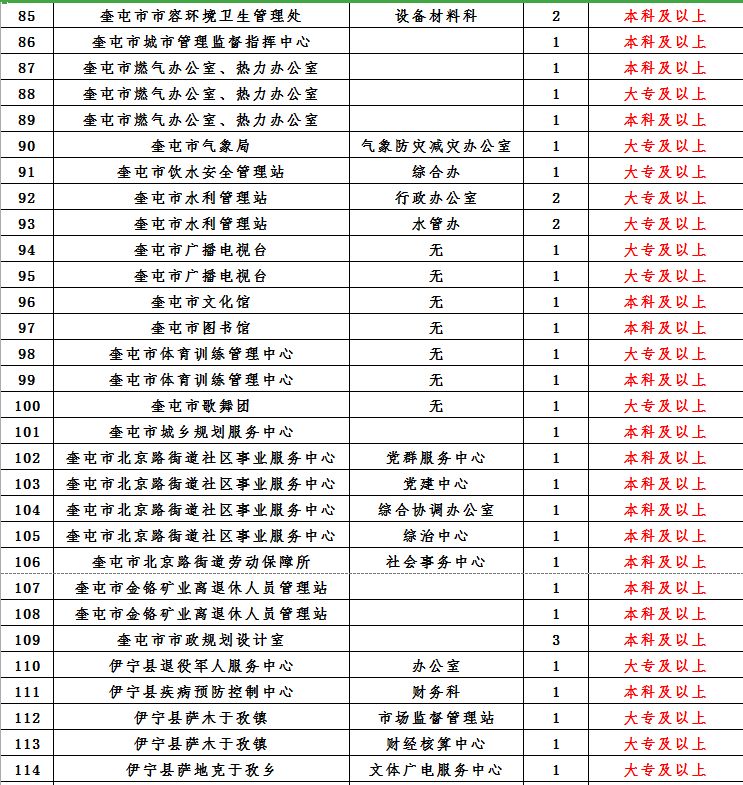 伊犁州直人口有多少_伊犁州地图(2)