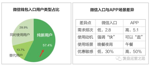 渠道运营 7fd89a972f644393a4ce5b54ea2eaf75.jpeg