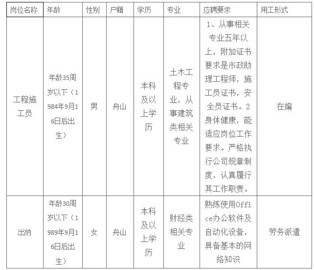 舟山市定海区绿艺园林绿化有限公司