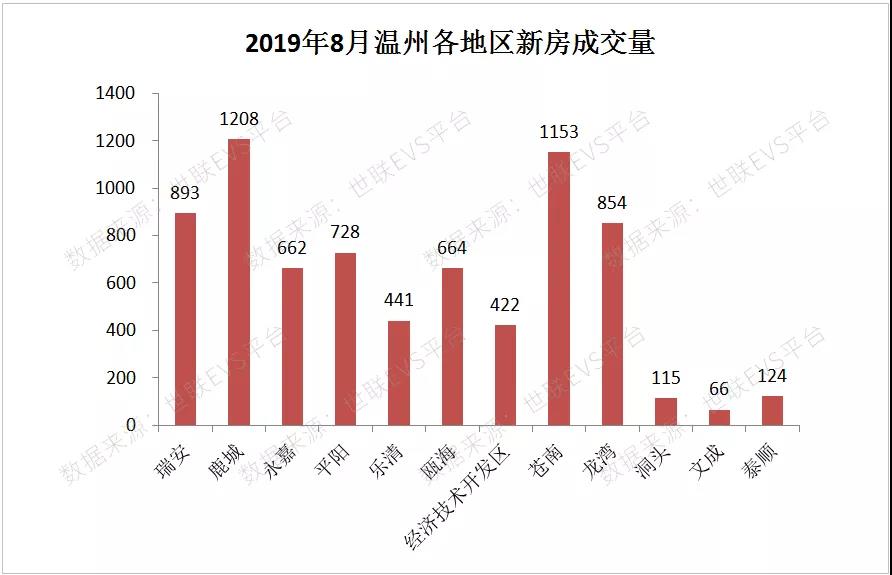 永嘉三江GDP_永嘉世贸中心全城送冰 展厅7.23盛大启幕(3)