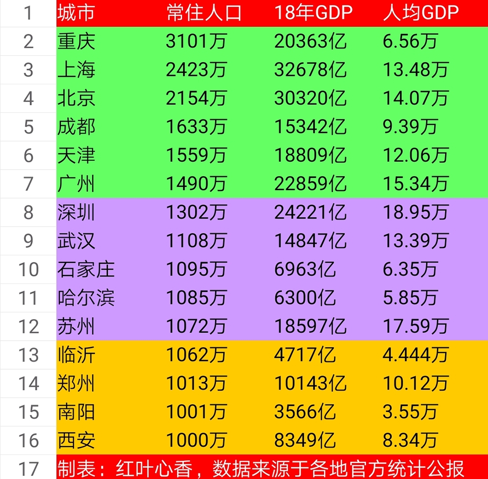 滨湖常住人口_滨湖湿地公园(2)