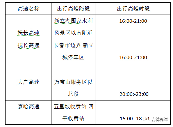 2020一季度中国各省g_中国国旗图片(3)