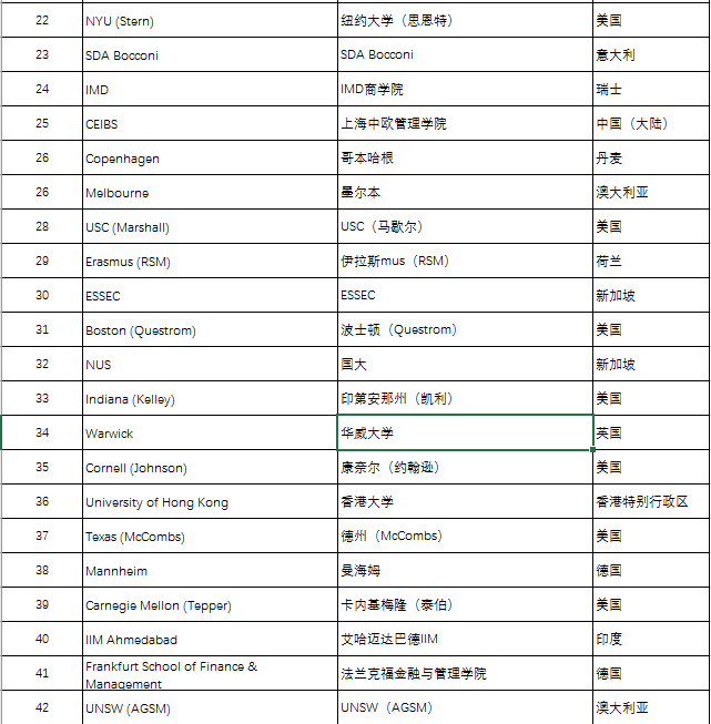 法国商科排名_法国最美的女人排名(3)