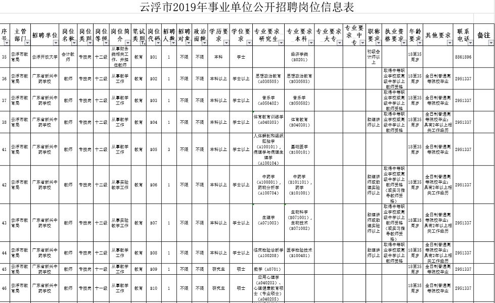 全编制!粤西事业单位招聘教师52人,不限户籍!
