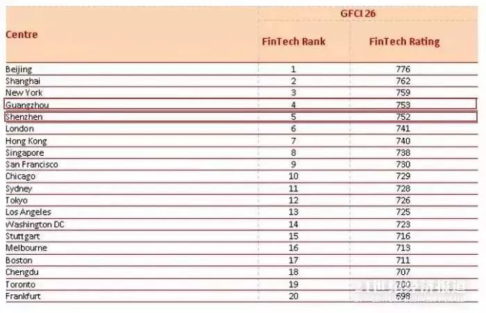 金融从业人口_金融从业人员统计报表(3)