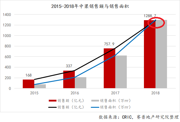 金华市区gdp何时破千亿_GDP百强县全部跨进500亿时代(3)