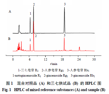 柱色谱分离有机化合物的基本原理是什么(2)