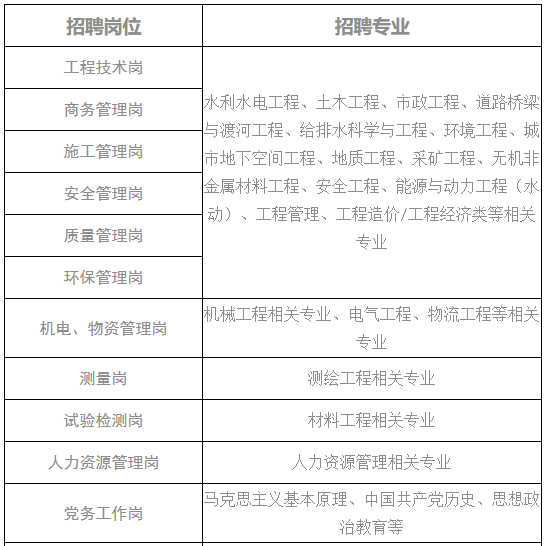 校园招聘总结_3月18日校园招聘信息汇总(4)