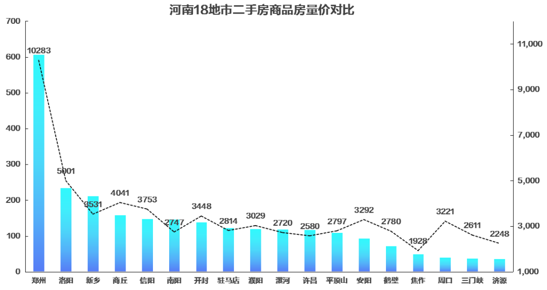 人口的调整_人口普查(2)