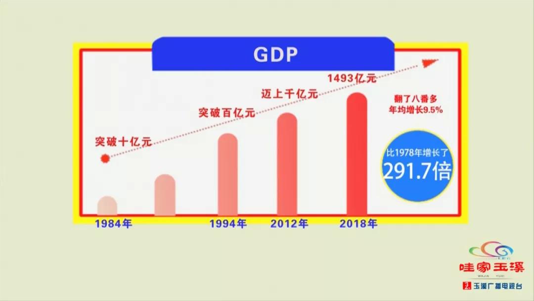 中国经济总量翻了多少番_2015中国年经济总量