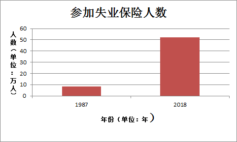 人均最低生活保障标准_小康家庭人均收入标准(2)