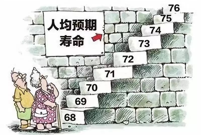 新中国成立70年来,我国的人均预期寿命从1949年35岁上升为2018年的77