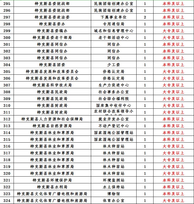 阿勒泰地区人口数量_阿勒泰地区地图(2)